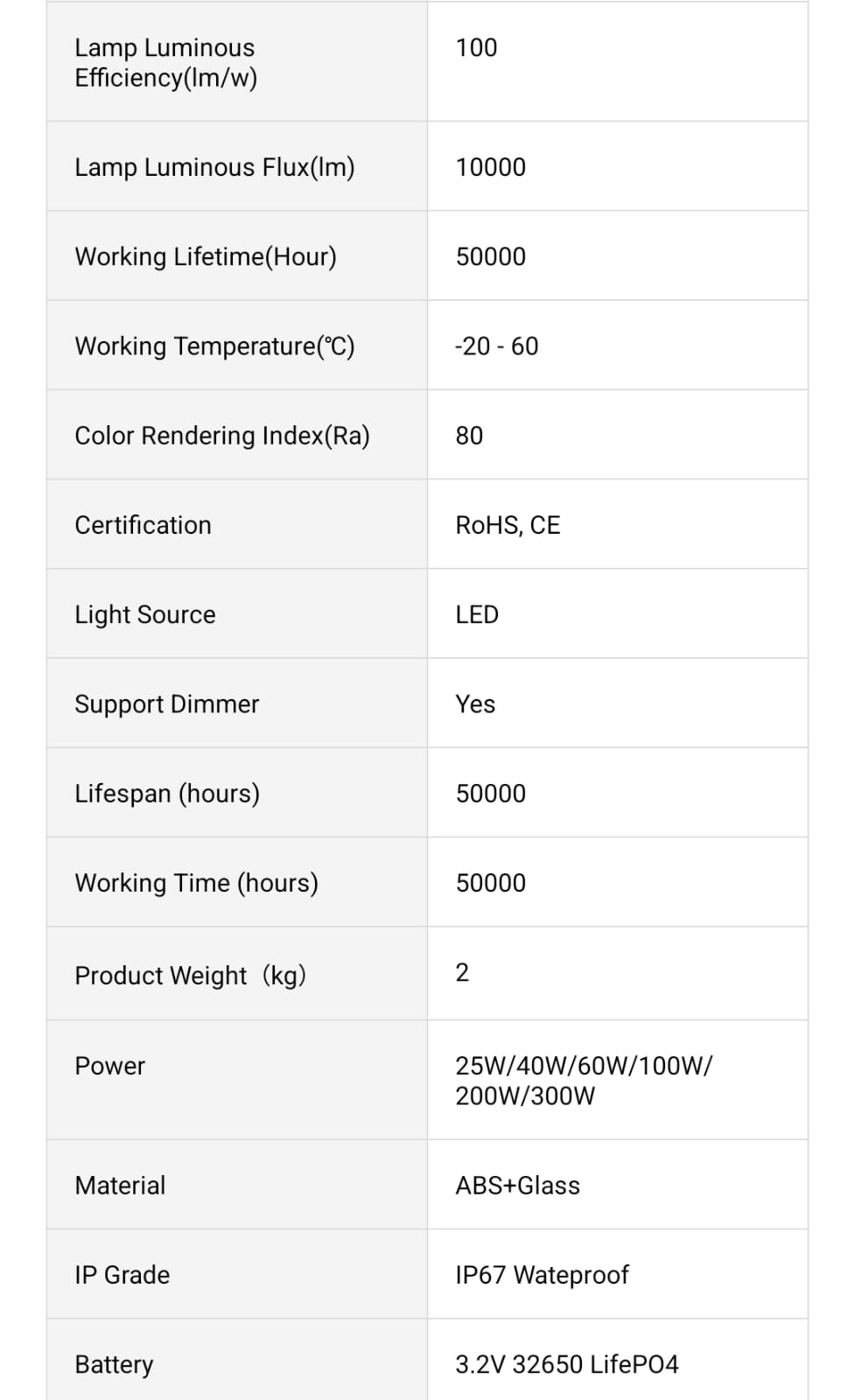 Solar Light IP67